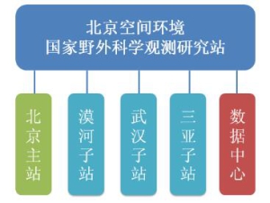 空间环境观测站.jpg
