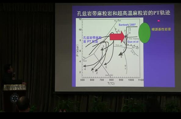 14日上午第二部分
