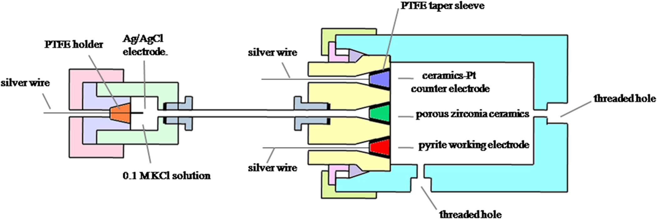 Cui-2018-In Situ Electrochemi!@#$%^&_()_ +.png