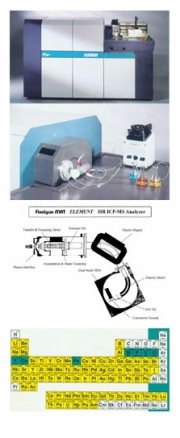 ELEMENT型高分辨等离子体质谱仪.jpg